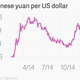 Image for article titled The latest sign that China’s financial system is facing a cash drain